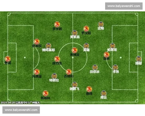 恒大对阵苏宁竞彩前瞻实力对比与走势深度解析赛前情报战术看点预测 恒大对阵苏宁竞彩前瞻实力对比与走势深度解析赛前情报战术看点预测